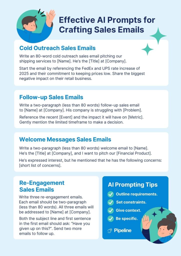 AI prompts examples for sales emails by Pipeline CRM