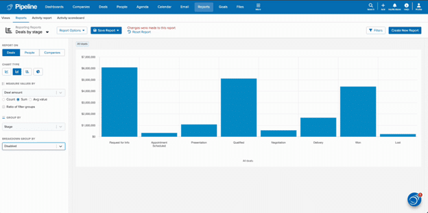 Screenshot of a CRM report visualizing construction bids in different stages, from request for information to won and lost deals.