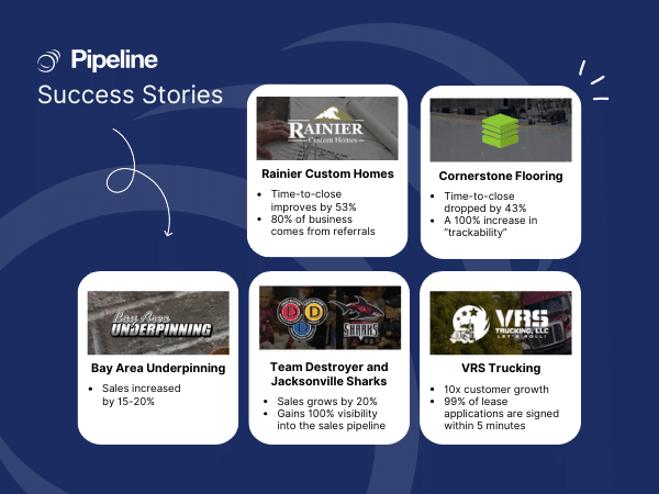 How Much Can a CRM Increase Revenue- Read the case studies