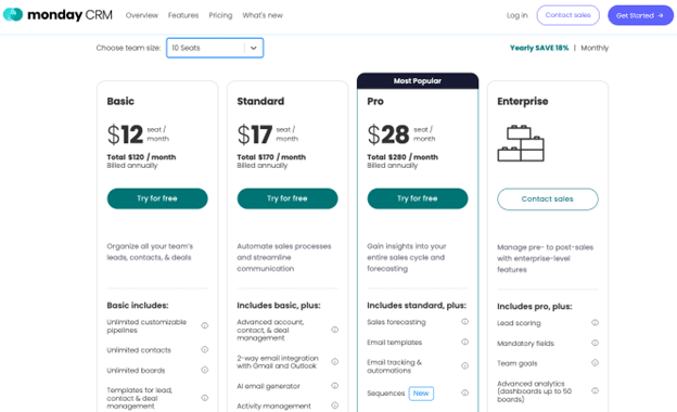 Screenshot of Monday.com CRM pricing plans, displaying different tiers such as Basic, Standard, Pro, and Enterprise.