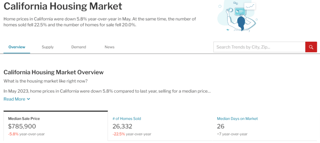 Once the data was returned, further research was done to confirm or deny information