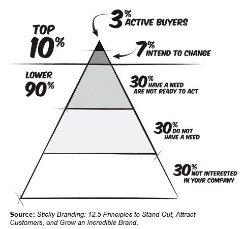 quick recap of the 3% rule