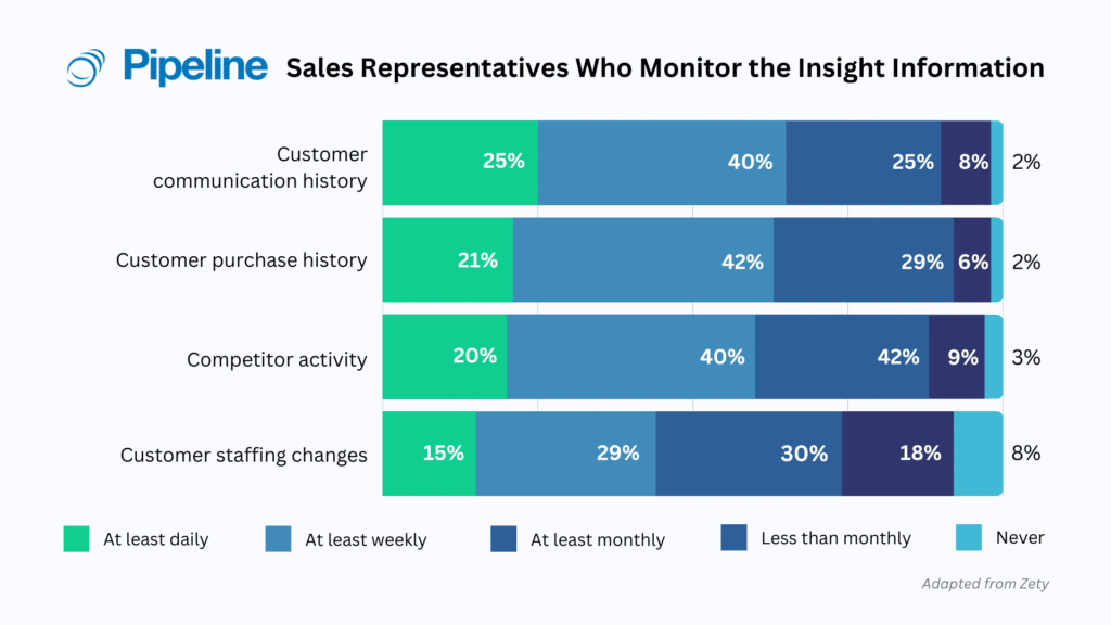 sales CRM statistics 2023