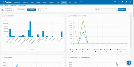 A detailed sales performance report in Pipeline CRM with charts and graphs, helping construction sales teams analyze deals and improve forecasting.