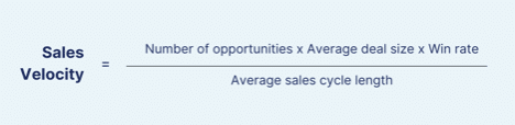 Formula for calculating sales velocity: number of opportunities multiplied by average deal size and win rate, divided by average sales cycle length.