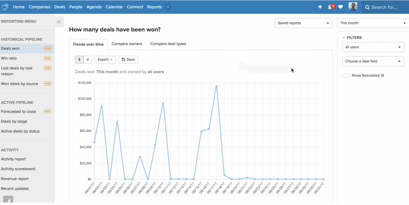 Tracking Deals in PipelineCRM