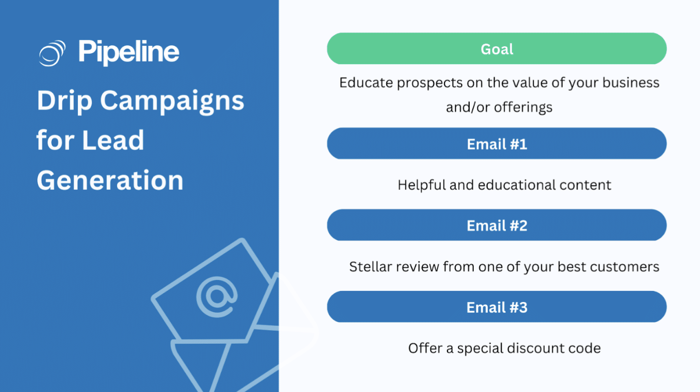 Email Drip Campaign Feature