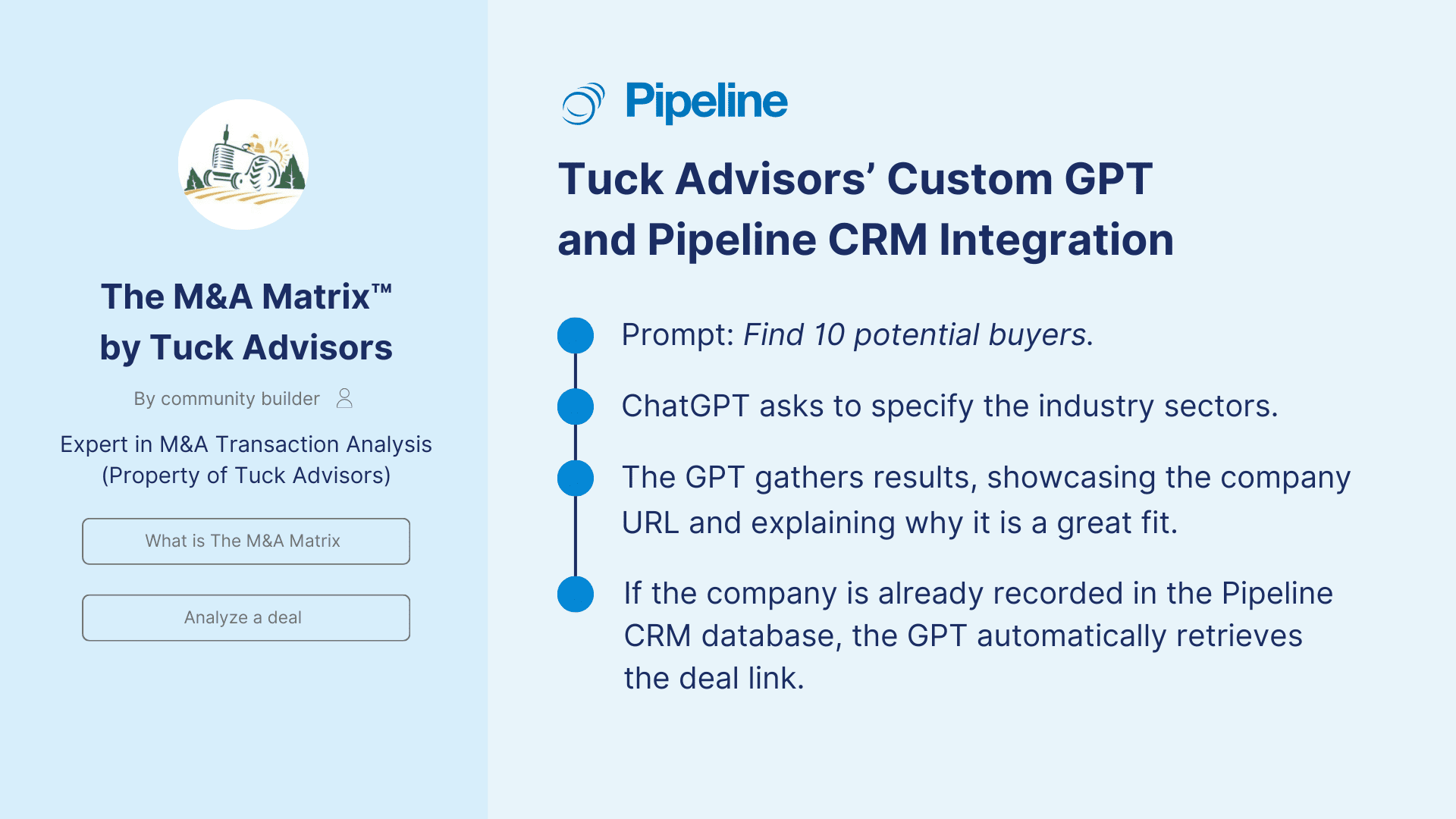 Overview of The M&A Matrix™ by Tuck Advisors, detailing its integration with Pipeline CRM and custom GPT for analyzing M&A transactions and identifying potential buyers.