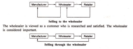 Wholesaler relationships